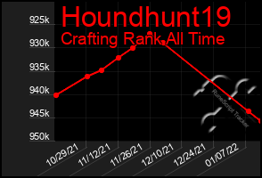 Total Graph of Houndhunt19