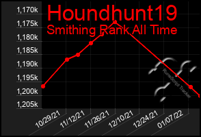 Total Graph of Houndhunt19