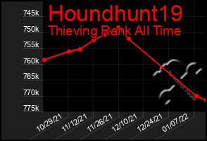 Total Graph of Houndhunt19