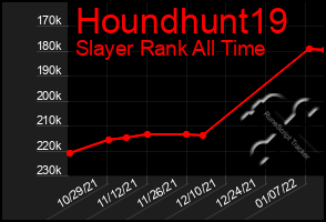 Total Graph of Houndhunt19