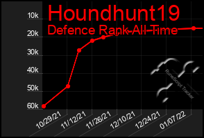 Total Graph of Houndhunt19