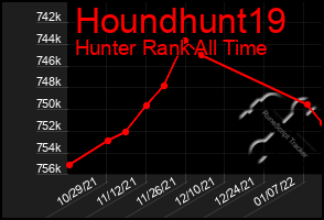 Total Graph of Houndhunt19
