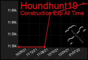 Total Graph of Houndhunt19