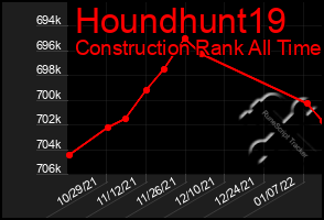 Total Graph of Houndhunt19