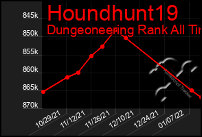 Total Graph of Houndhunt19