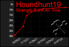 Total Graph of Houndhunt19