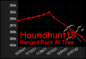 Total Graph of Houndhunt19