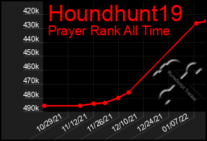 Total Graph of Houndhunt19