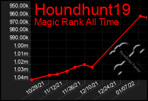 Total Graph of Houndhunt19