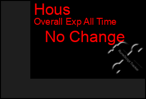 Total Graph of Hous