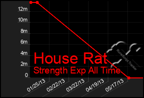 Total Graph of House Rat