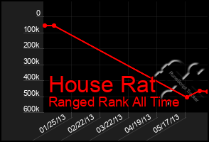 Total Graph of House Rat