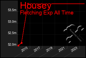 Total Graph of Housey