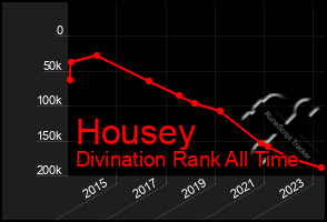 Total Graph of Housey