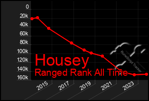 Total Graph of Housey