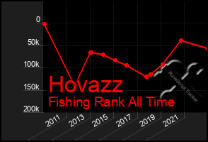 Total Graph of Hovazz