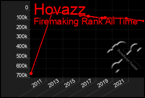 Total Graph of Hovazz