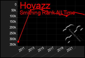 Total Graph of Hovazz