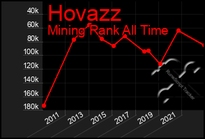 Total Graph of Hovazz