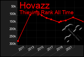 Total Graph of Hovazz