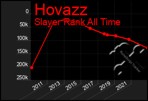 Total Graph of Hovazz