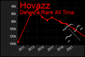 Total Graph of Hovazz