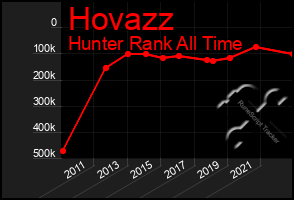 Total Graph of Hovazz