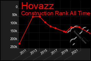 Total Graph of Hovazz