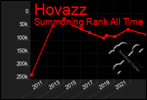 Total Graph of Hovazz