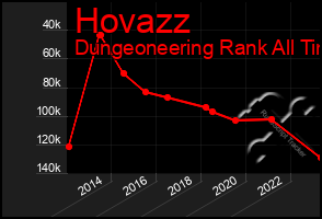 Total Graph of Hovazz