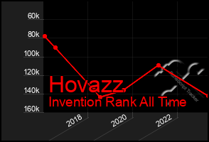 Total Graph of Hovazz