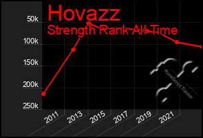 Total Graph of Hovazz