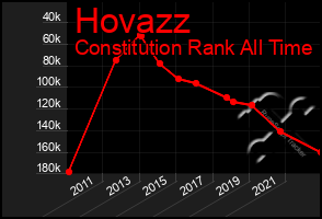 Total Graph of Hovazz