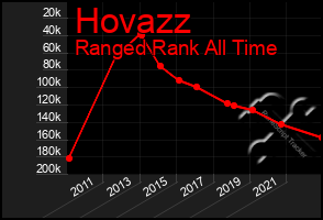 Total Graph of Hovazz