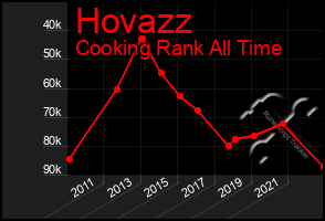 Total Graph of Hovazz