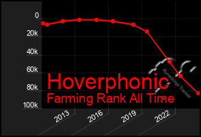 Total Graph of Hoverphonic