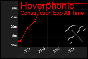 Total Graph of Hoverphonic