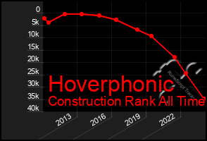 Total Graph of Hoverphonic