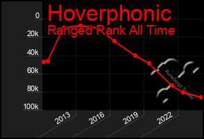 Total Graph of Hoverphonic