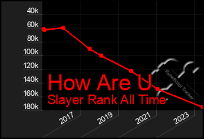 Total Graph of How Are U