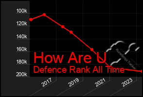 Total Graph of How Are U