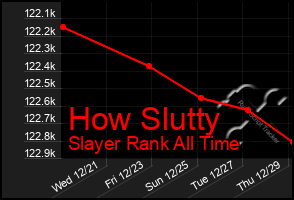 Total Graph of How Slutty