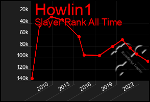 Total Graph of Howlin1