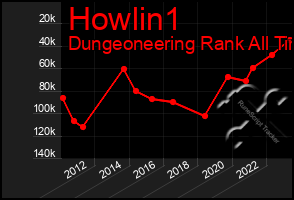 Total Graph of Howlin1