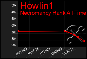 Total Graph of Howlin1