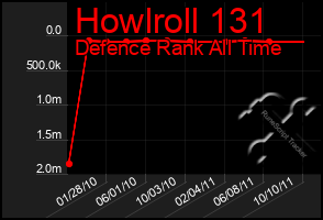 Total Graph of Howlroll 131