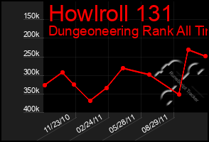 Total Graph of Howlroll 131