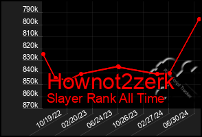 Total Graph of Hownot2zerk