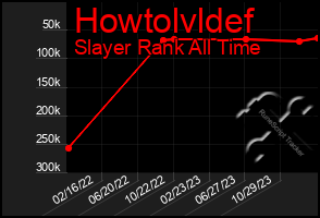 Total Graph of Howtolvldef