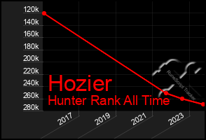 Total Graph of Hozier